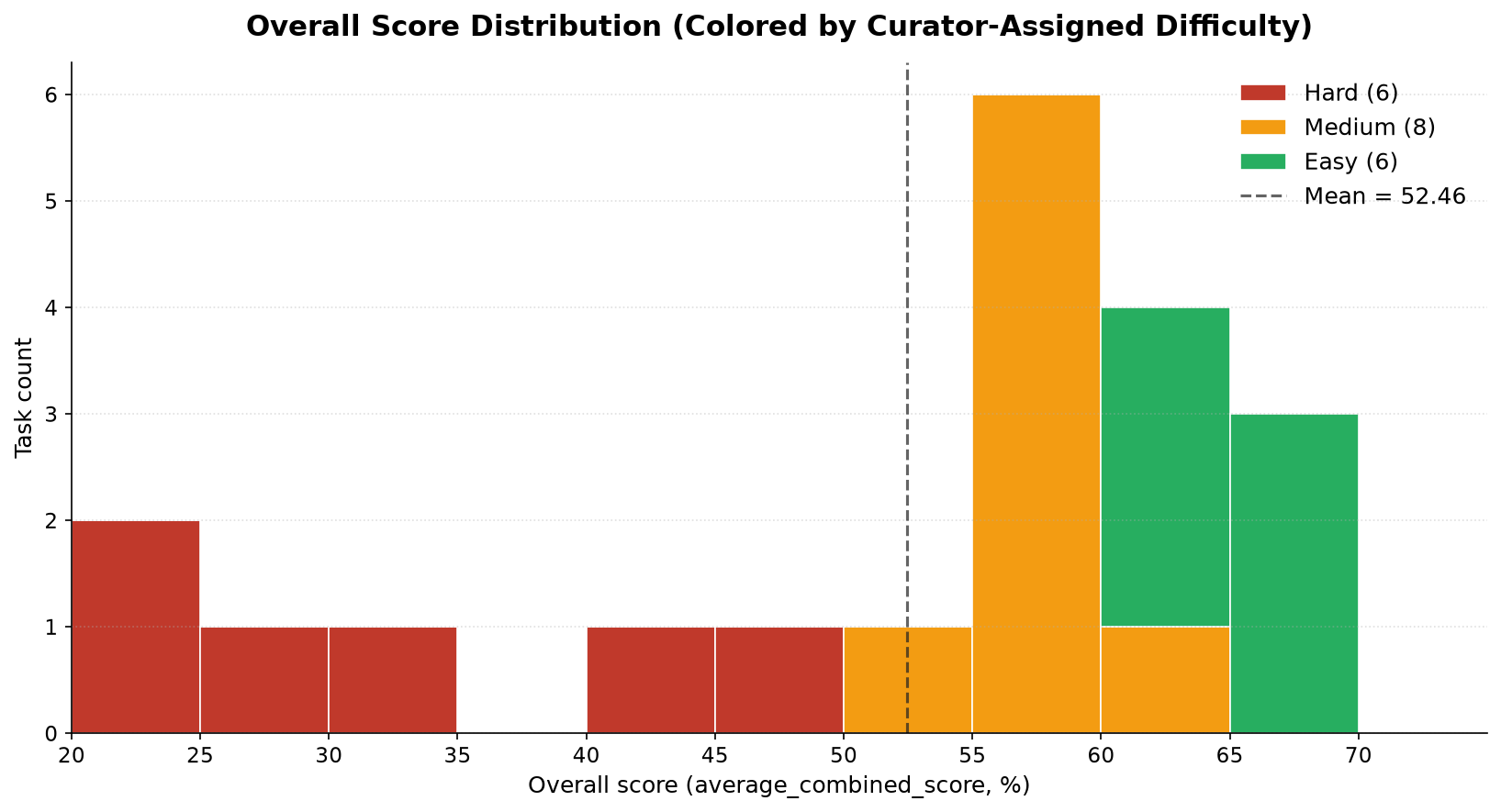 Reference reward histogram