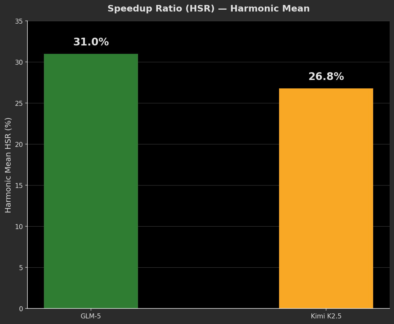 HSR harmonic mean per model