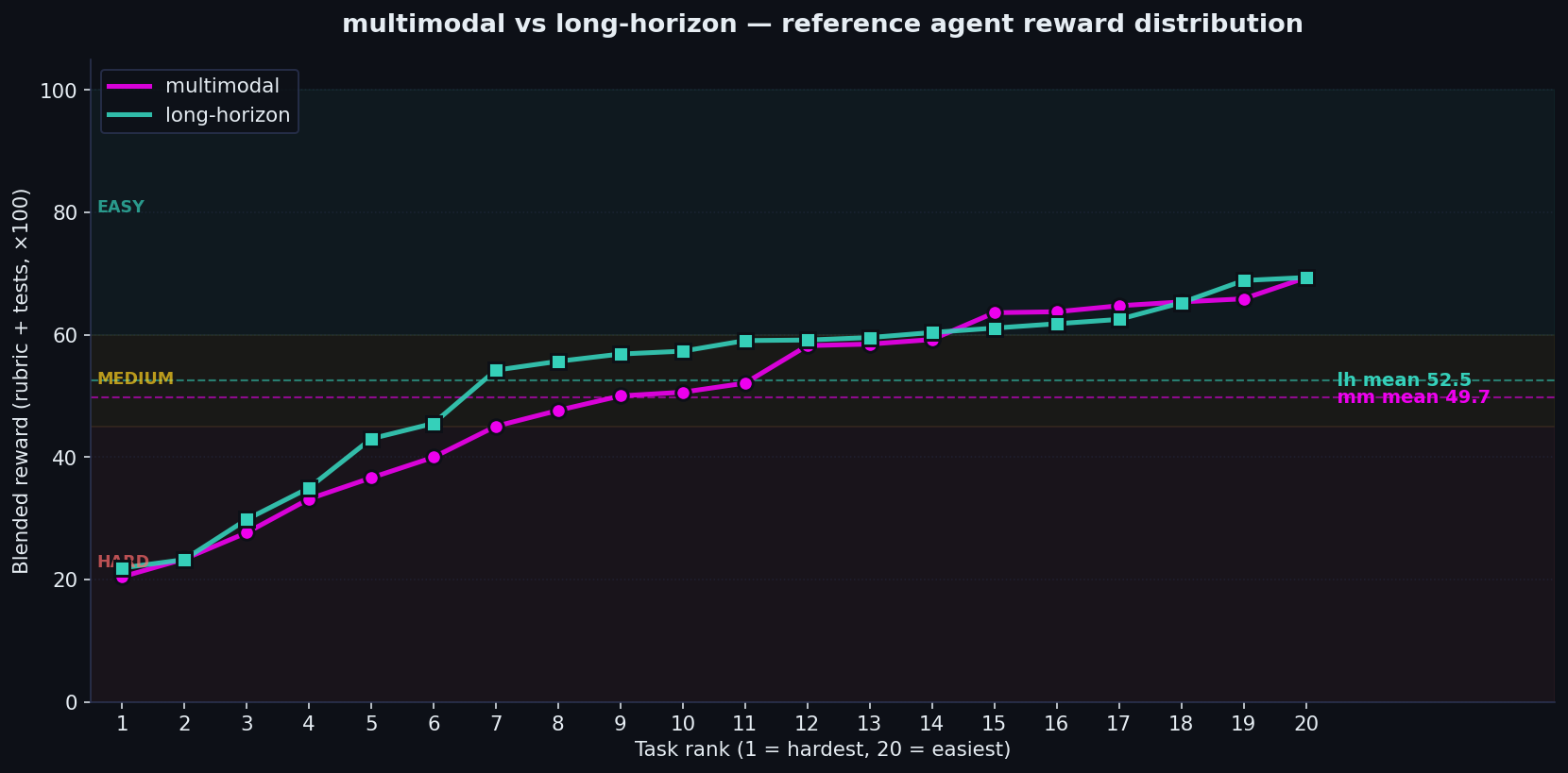 Claude Opus 4.8 reward distribution across the OpenClaw-Bench samples