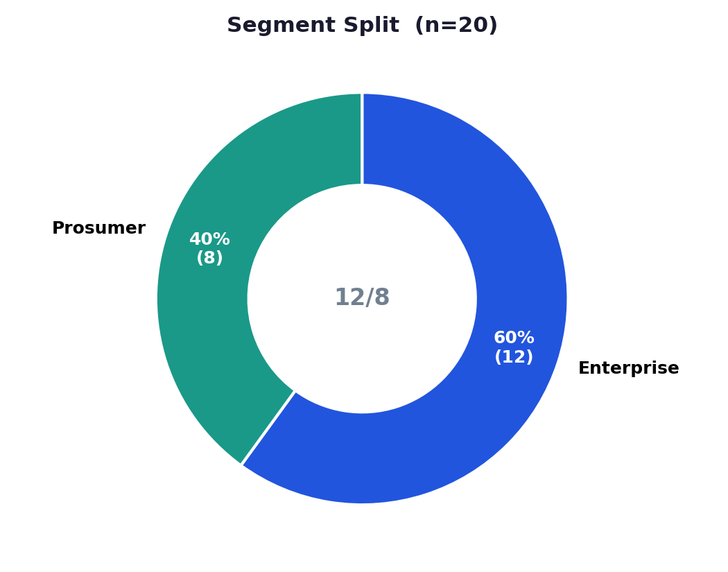 Segment split