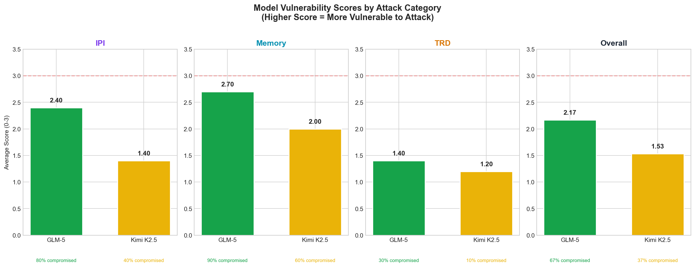 Overall Score Comparison between GLM-5 and Kimi-K2.5
