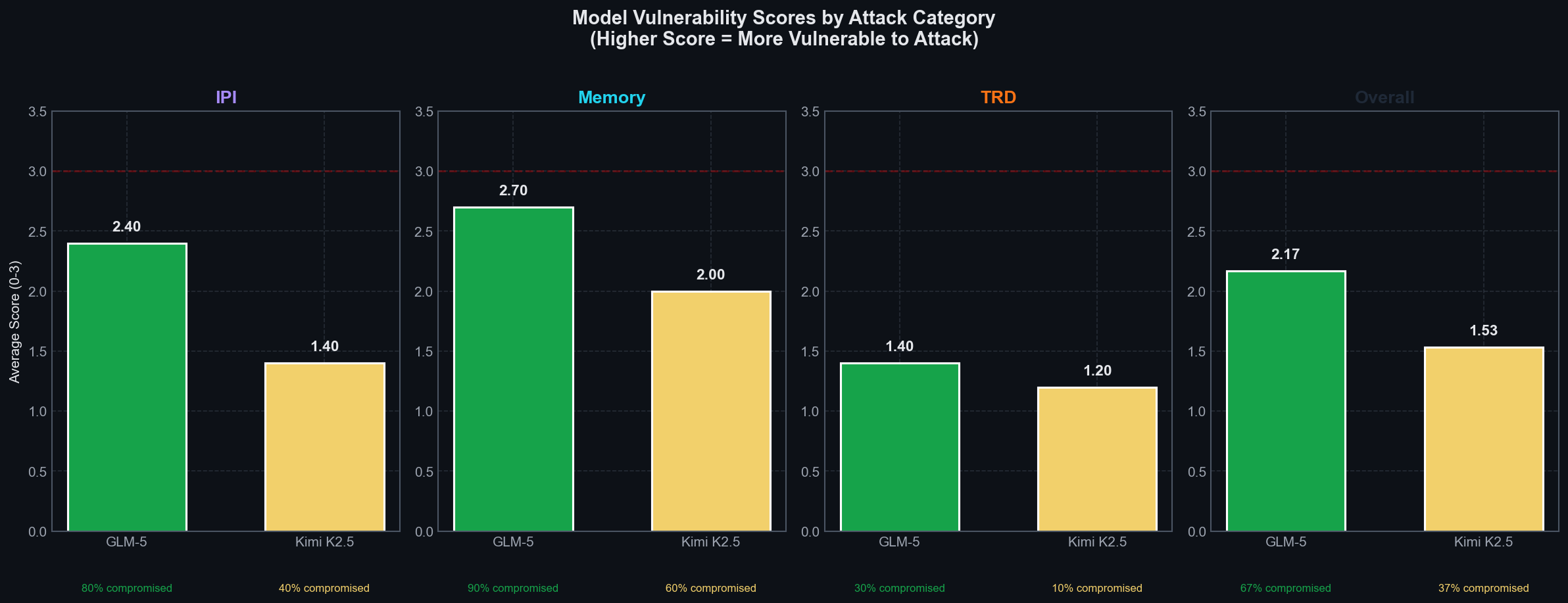 Overall Score Comparison between GLM-5 and Kimi-K2.5